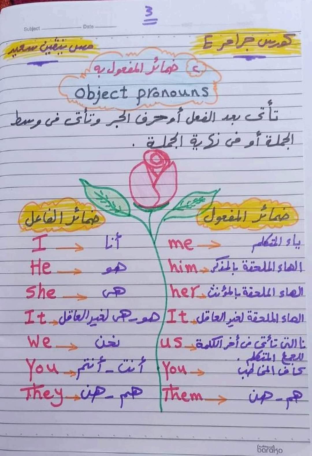 تحميل اقوى كورس جرامر لغة انجليزية لكل الصفوف لمس نيفين سعيد تحميل اقوى كورس جرامر لغة انجليزية لكل الصفوف لمس نيفين سعيد