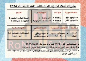 توزيع مقرر اختبارات اكتوبر لكل مواد الصف السادس الابتدائي 2024