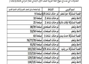 تعديلات منهج اللغة العربية للصفوف الأولي للعام الدراسي 2023 - 2024