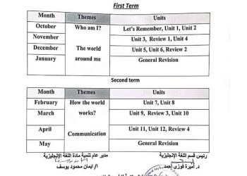 توزيع منهج انجليزي كنكت للمرحلة الابتدائية للعام الدراسي 2023 - 2024