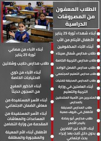 الطلاب والفئات المعفاة من المصروفات الدراسية للعام 2023 - 2024 الطلاب والفئات المعفاة من المصروفات الدراسية للعام 2023 - 2024