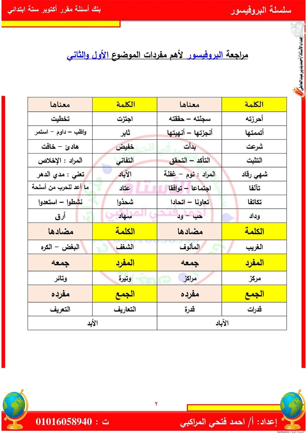 مراجعة مقرر اكتوبر لغة عربية الصف السادس الابتدائى