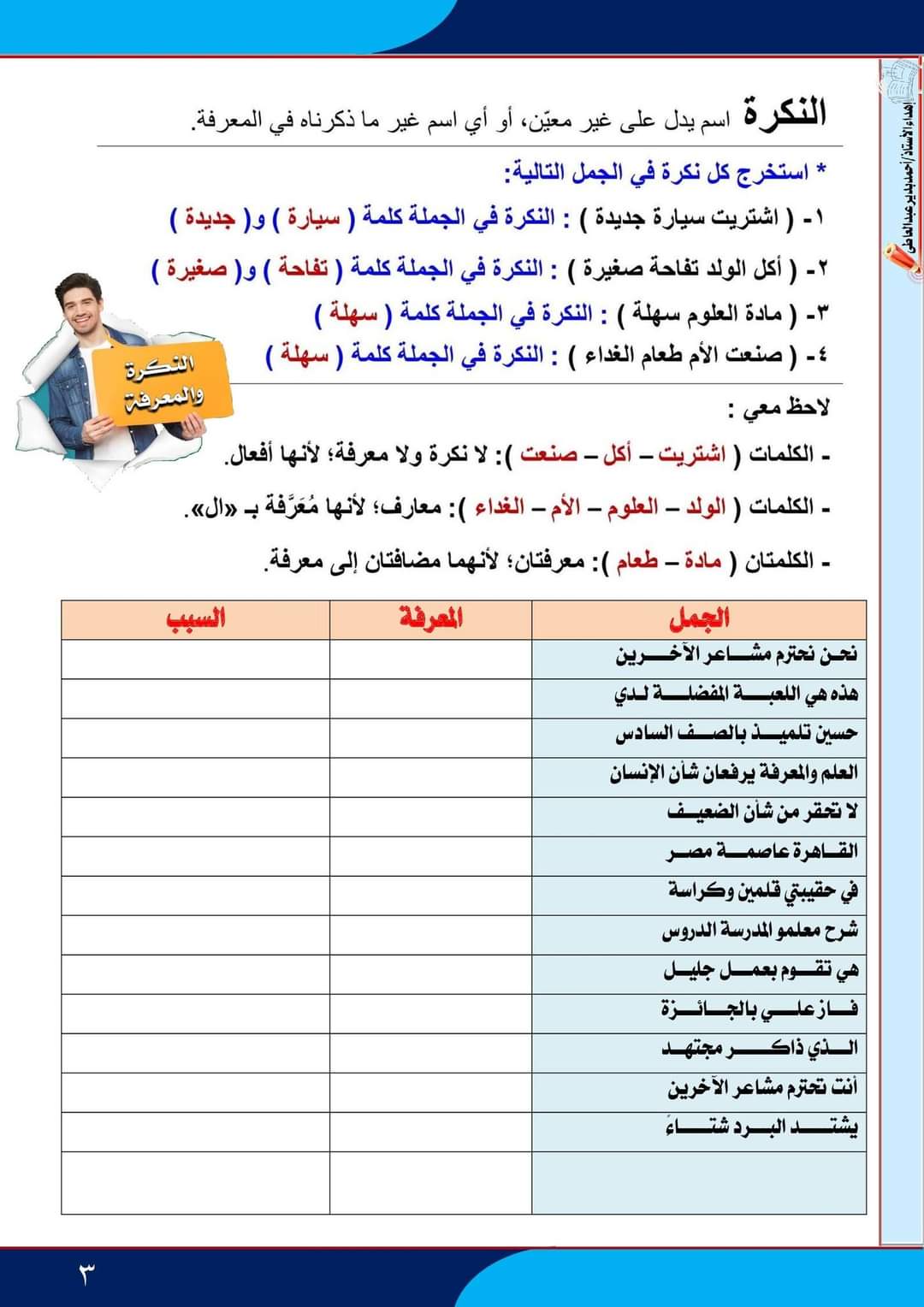 مذكرة النحو للصف السادس الابتدائي المنهج الجديد 2024