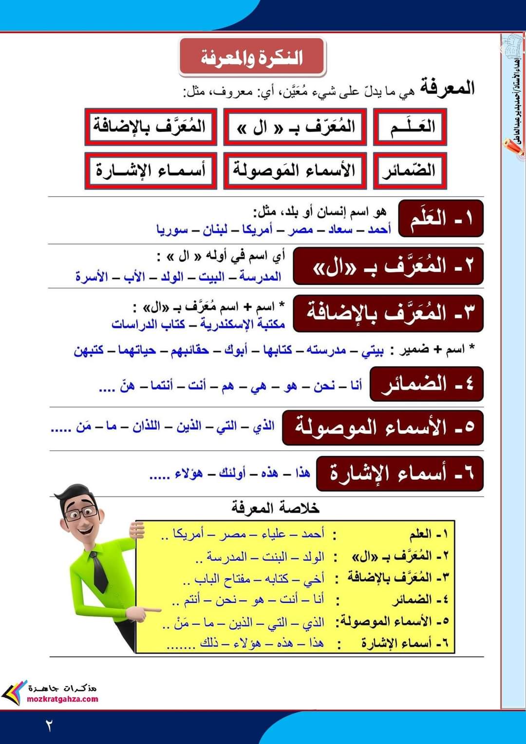 مذكرة النحو للصف السادس الابتدائي المنهج الجديد 2024