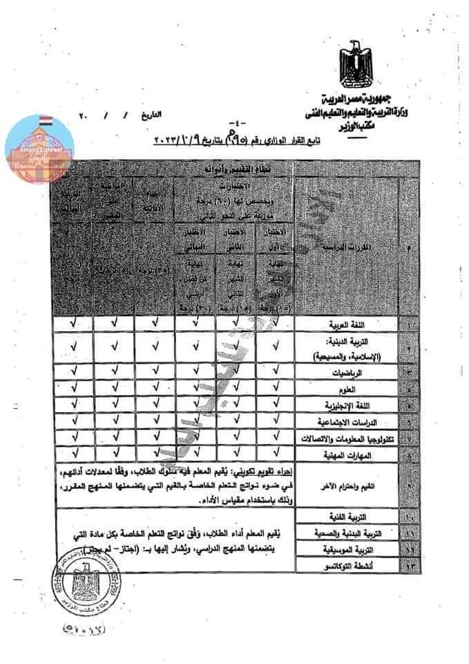 وزير التعليم يصدر قرار وزاري رقم 195 لسنة 2023 بخصوص نظام تقييم الصف الرابع والخامس والسادس الابتدائي