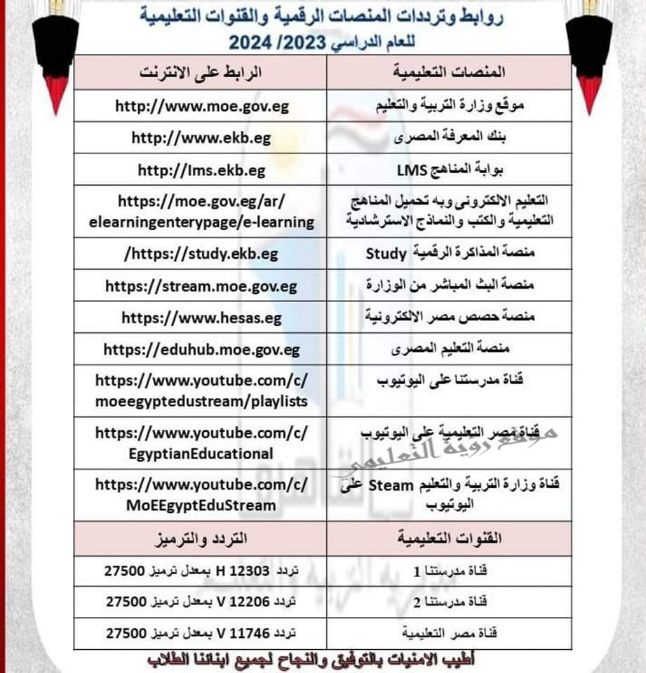 روابط وترددات المنصات الرقمية والقنوات التعليمية للعام الدراسى 2023/2024