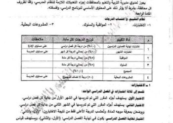 نظام التقييم وأعمال السنة لصفوف النقل الأول والثاني الإعدادى 2023 - 2024