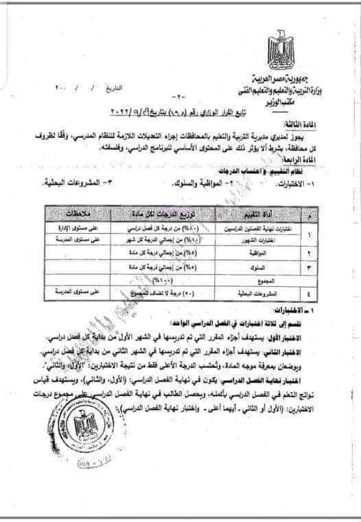 نظام التقييم وأعمال السنة لصفوف النقل الأول والثاني الإعدادى 2023 - 2024