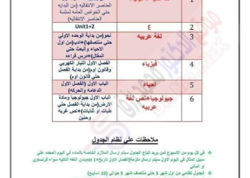 جدول وخطة مذاكرة لمواد الصف الثالث الثانوي علمي علوم