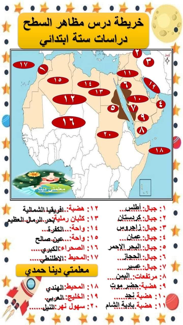 خريطة امتحان شهر نوفمبر دراسات الصف السادس الابتدائي بالاجابات خريطة امتحان شهر نوفمبر دراسات الصف السادس الابتدائي بالاجابات