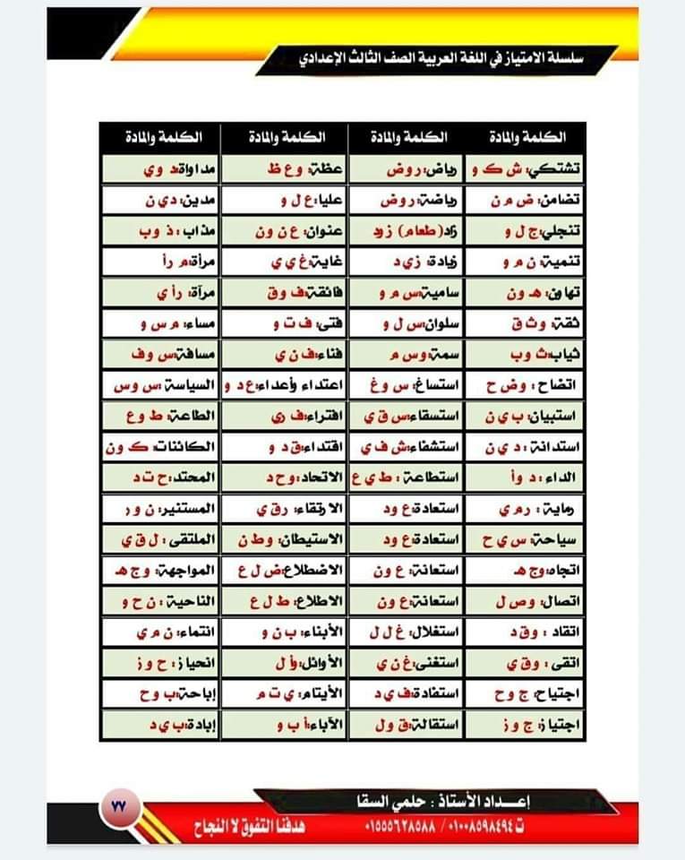 أشهر وأهم الكلمات التي تأتي في الامتحان في سؤال ( الكشف في المعجم ) للصف الثالث الاعدادي