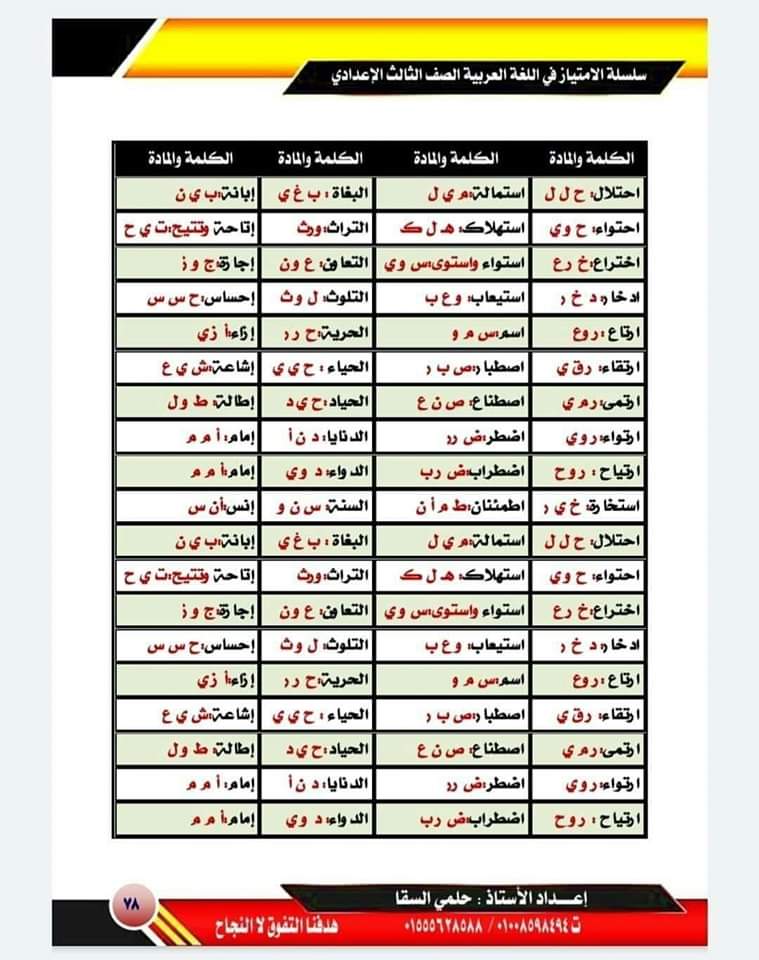 أشهر وأهم الكلمات التي تأتي في الامتحان في سؤال ( الكشف في المعجم ) للصف الثالث الاعدادي