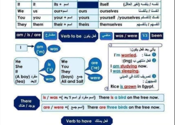 اقوى بوكليت تأسيس جرامر اللغة الإنجليزية للمرحلتين الابتدائية و الاعدادية