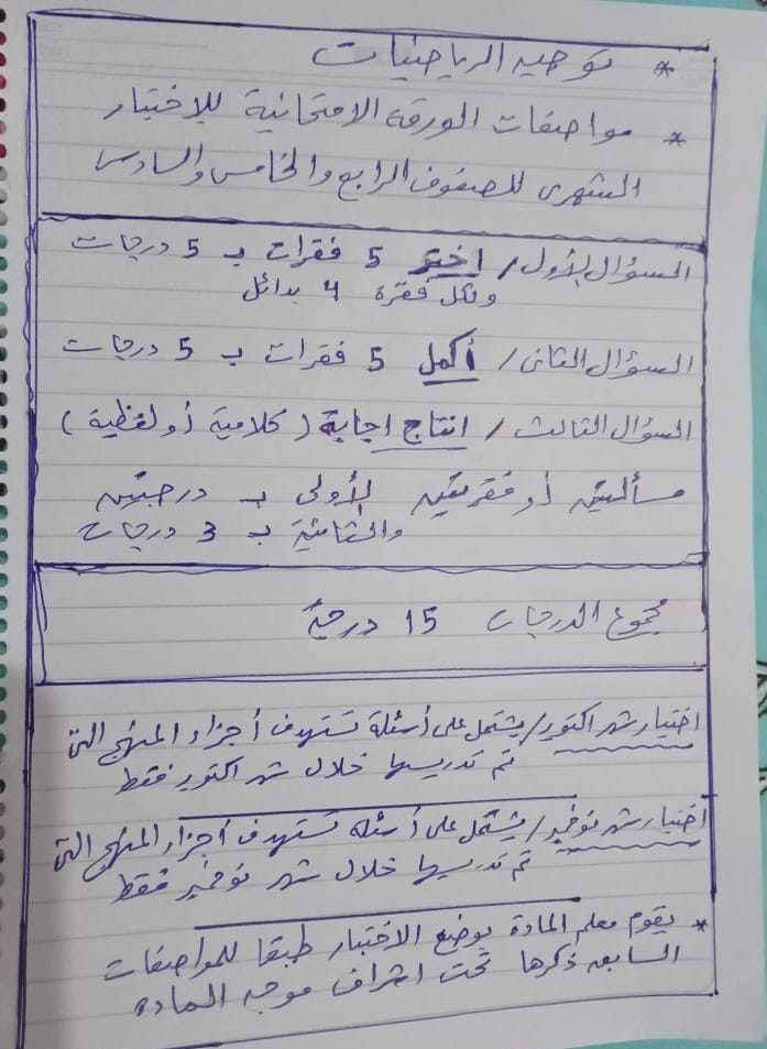 مواصفات وتوزيع درجات امتحانات الشهر للصفوف الرابع والخامس والسادس الابتدائي