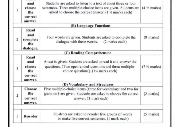 مواصفات امتحان اللغة الانجليزية للصف الرابع الابتدائي الأزهري 2023 - 2024