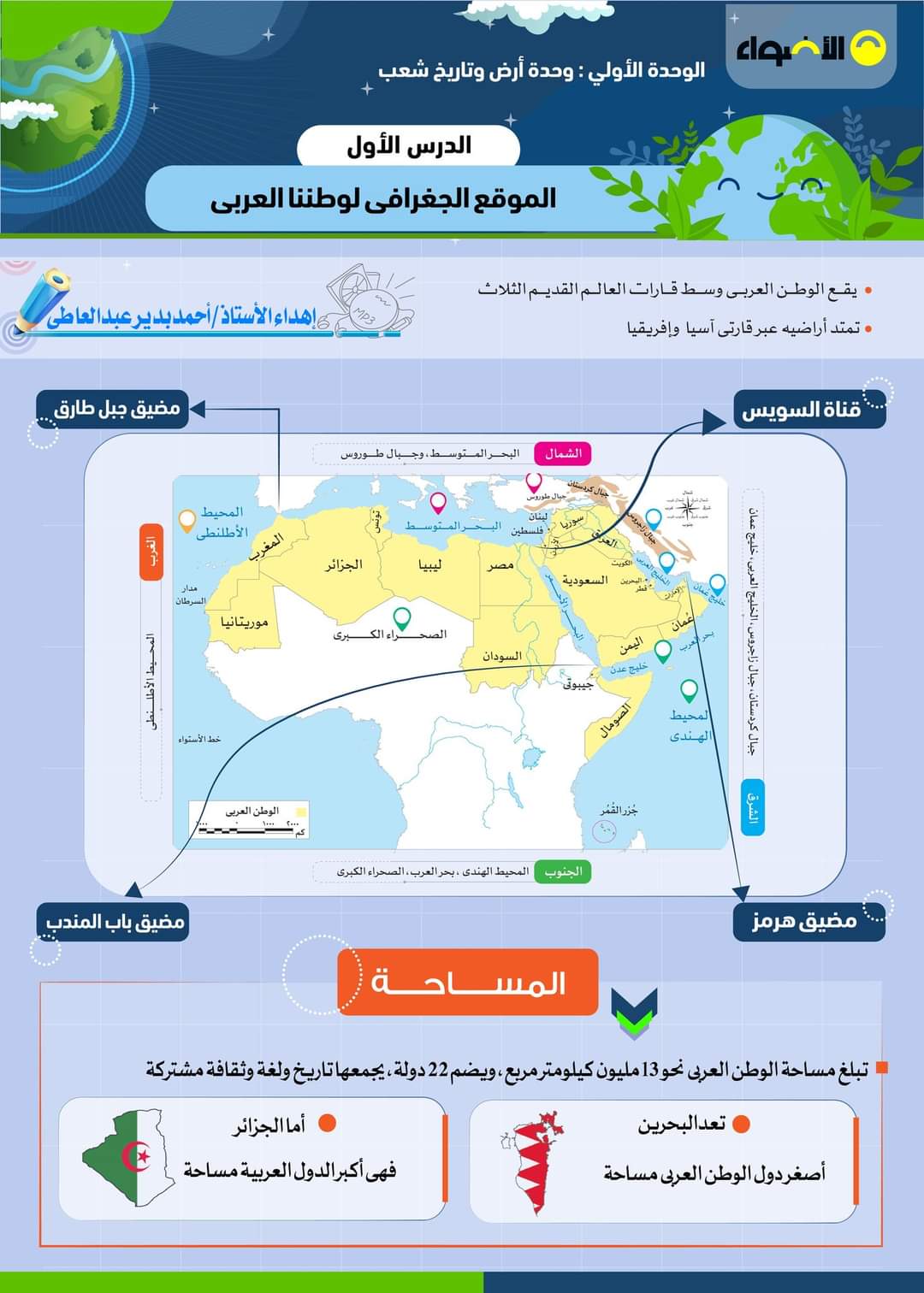 ملخص الأضواء دروس الدراسات الاجتماعية للصف السادس الابتدائي