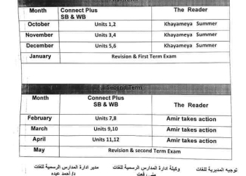 خطة توزيع منهج connect plus للصفين الرابع والخامس الابتدائي 2023 - 2024