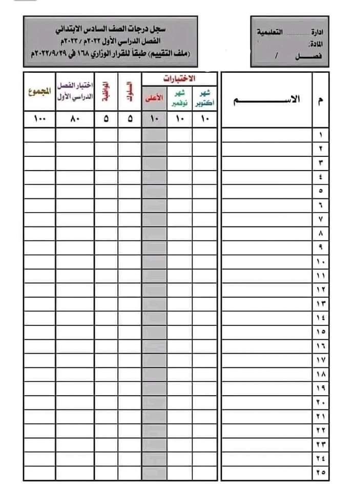 توزيع درجات اعمال السنة للصف السادس الابتدائى نظام جديد 2024