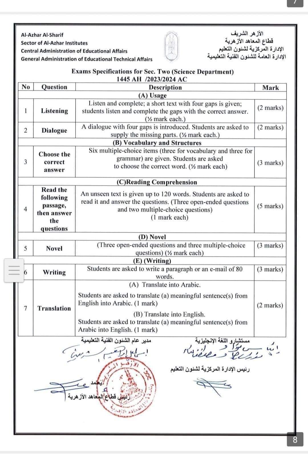 مواصفات امتحان اللغة الانجليزية لصفوف المرحلة الثانوية الأزهرية 2023 - 2024
