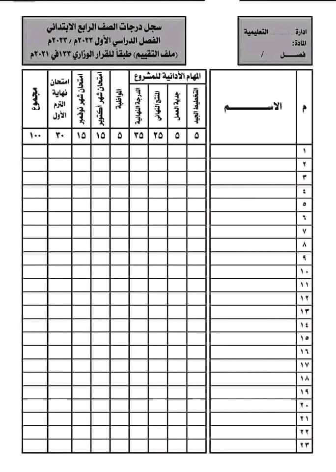 توزيع درجات اعمال السنة للصفين الرابع والخامس الابتدائى نظام جديد 2024