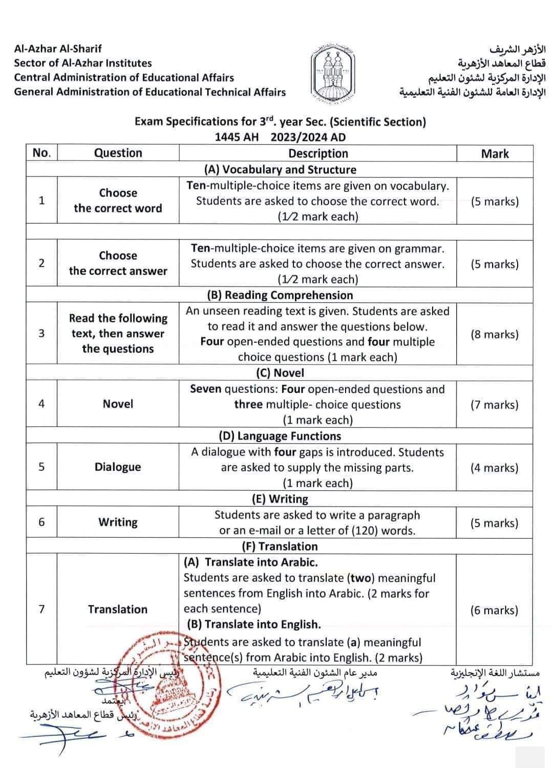 مواصفات امتحان اللغة الانجليزية لصفوف المرحلة الثانوية الأزهرية 2023 - 2024