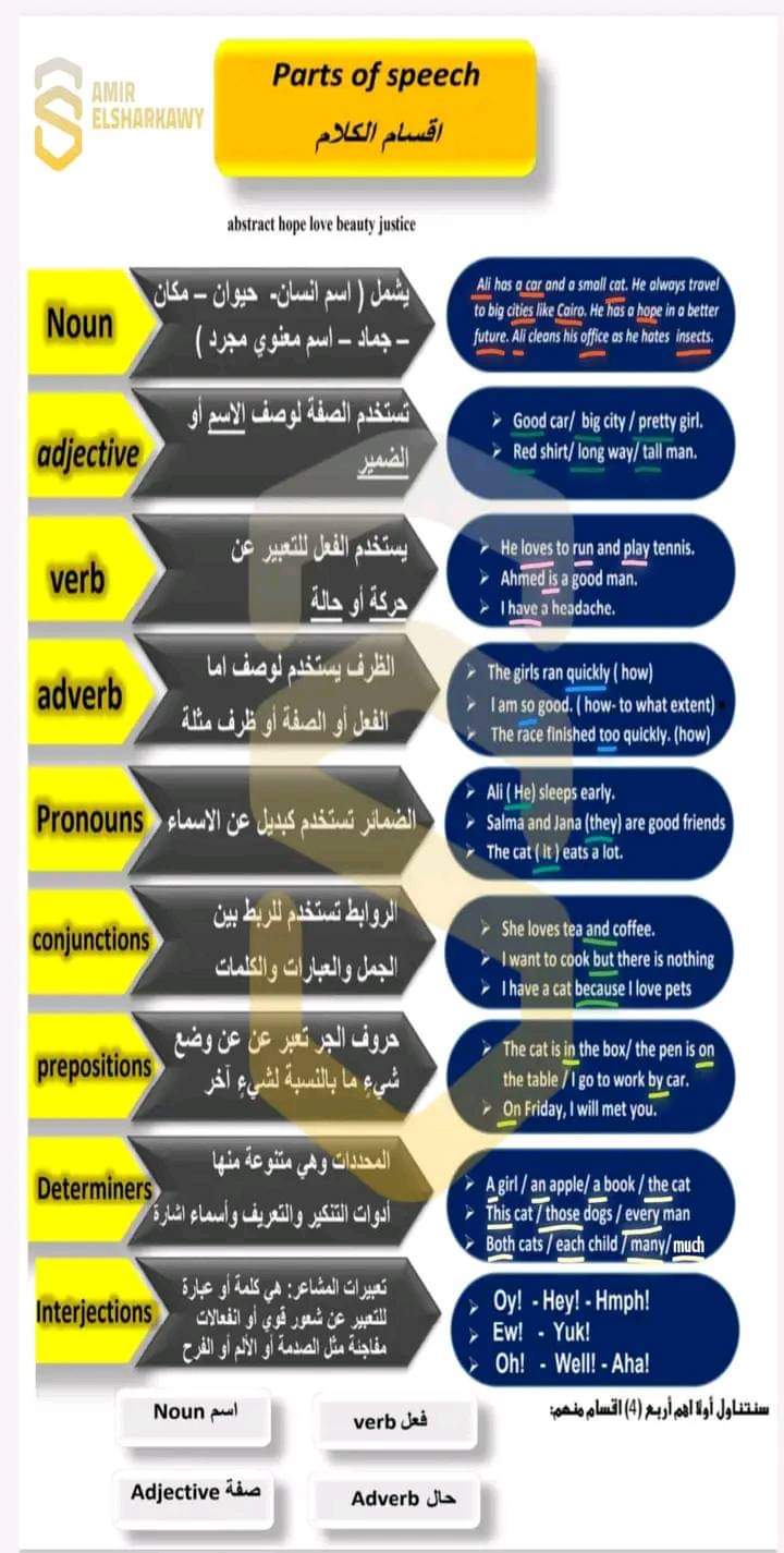 اقوى ملزمة شرح نوع الكلمة لغة إنجليزية لجميع المراحل