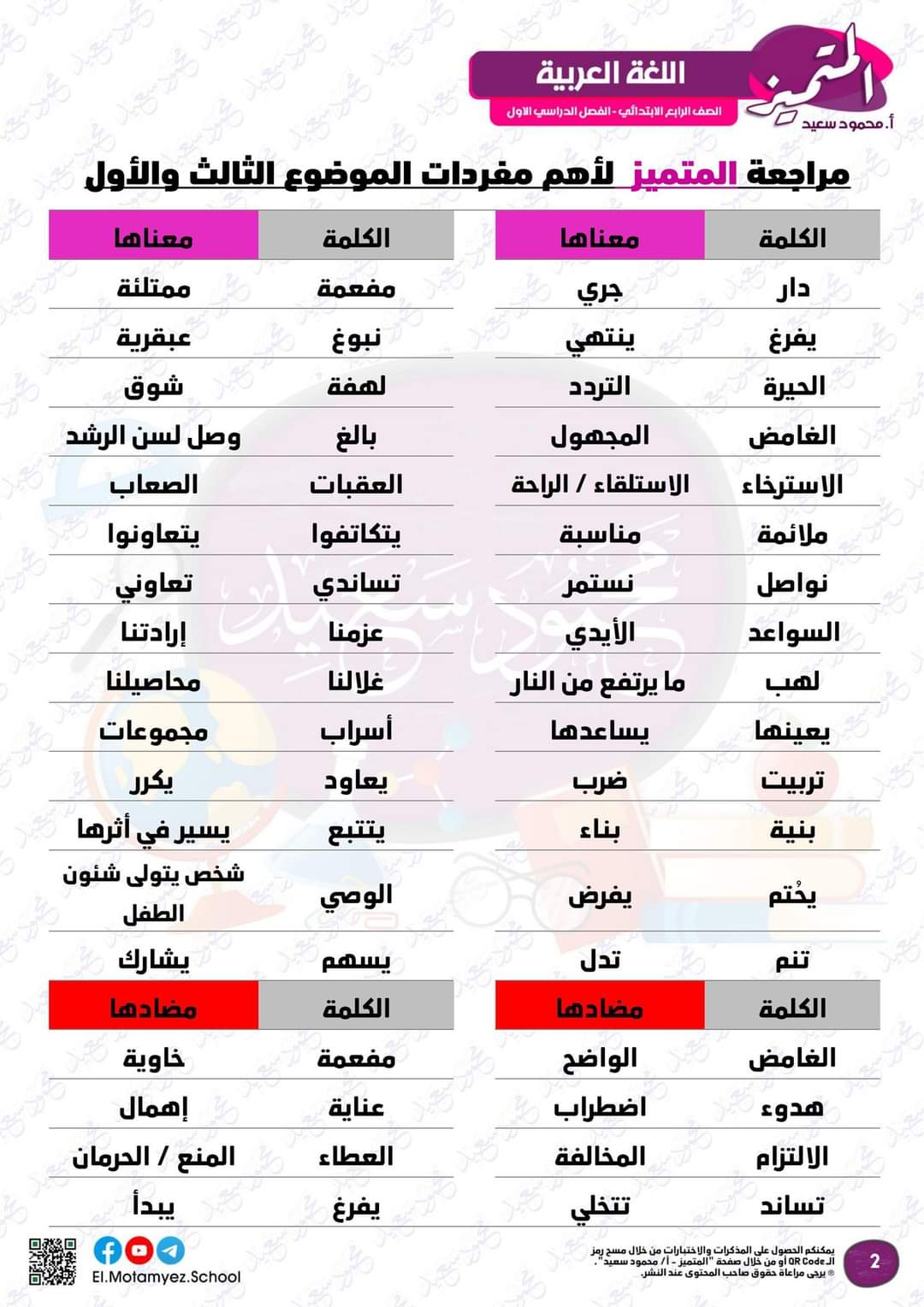مراجعة المتميز مقرر نوفمبر لغة عربية الصف الرابع الابتدائي - تحميل مذكرات المتميز