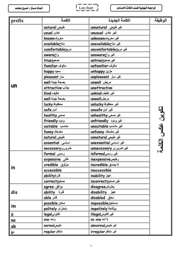 ملزمة تكوين عكس الكلمة الصف الثالث الاعدادي اعداد مستر حسين