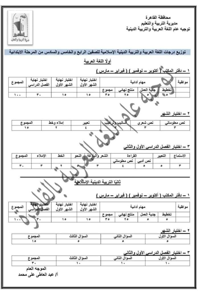مواصفات امتحان اللغة العربية والتربية الاسلامية للصفوف الرابع والخامس والسادس الابتدائي ٢٠٢٤