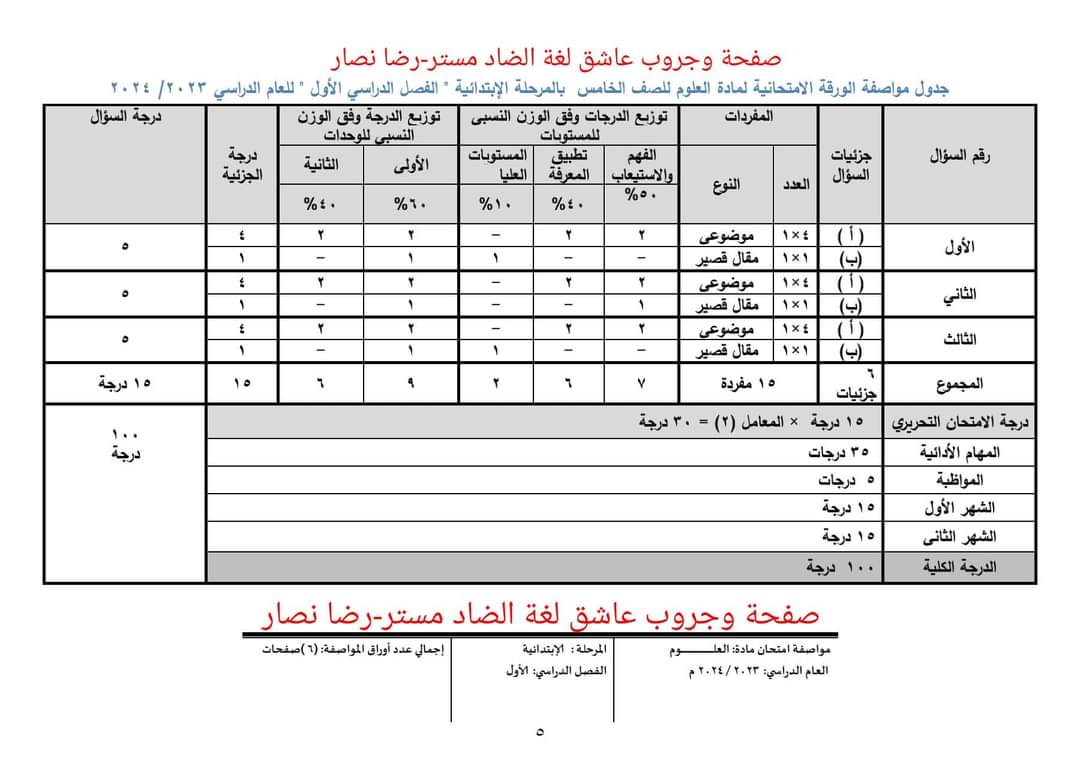مواصفات امتحان العلوم الصف الخامس الابتدائي ٢٠٢٤