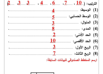 اجابة المهام الادائية الرسمية الصف السادس الابتدائي الترم الاول لمستر سمير الغريب