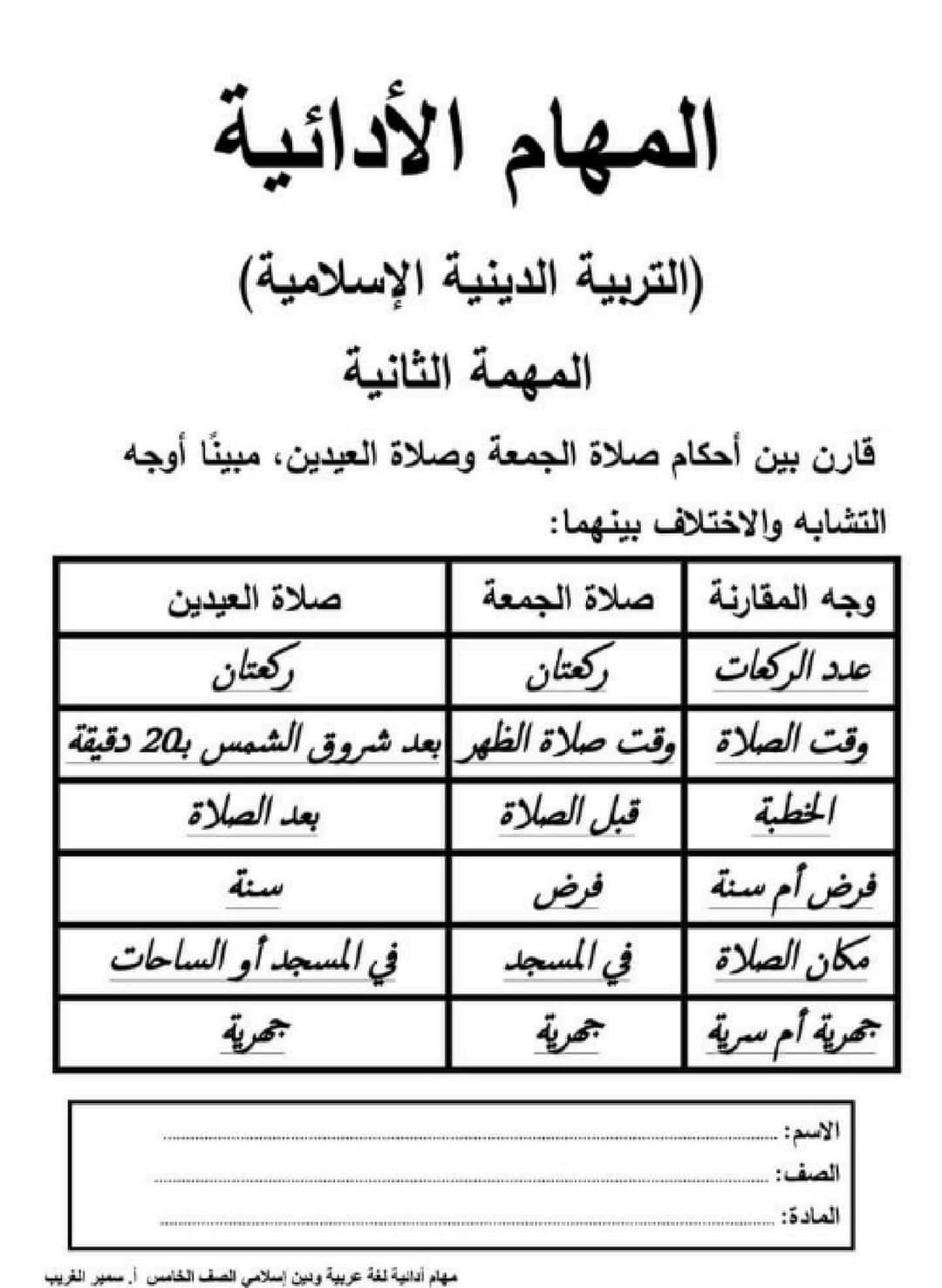 اجابات المهام الادائية الرسمية الصف الخامس الابتدائي مدارس لغات الترم الاول ٢٠٢٤