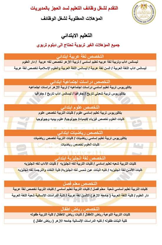 شروط وموعد بداية مسابقة التربية والتعليم الجديدة 2024