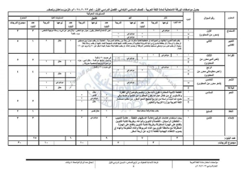 مواصفات الورقة الامتحانية وتوزيع درجات مادة اللغة العربية للصفوف الرابع والخامس والسادس الابتدائي ٢٠٢٤
