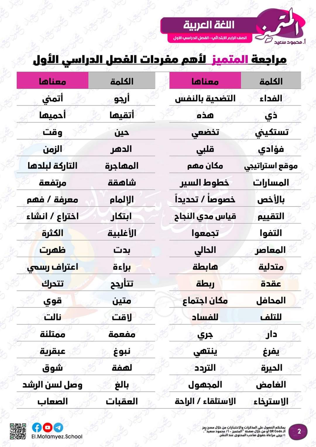 مراجعة المتميز النهائية لغة عربية الصف الرابع الابتدائي الترم الاول بالاجابات - تحميل مذكرات المتميز