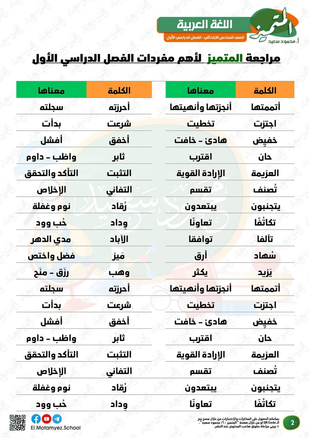 مراجعة المتميز النهائية لغة عربية الصف السادس الابتدائي الترم الاول بالاجابات مراجعة المتميز النهائية لغة عربية الصف السادس الابتدائي الترم الاول بالاجابات - تحميل مذكرات المتميز