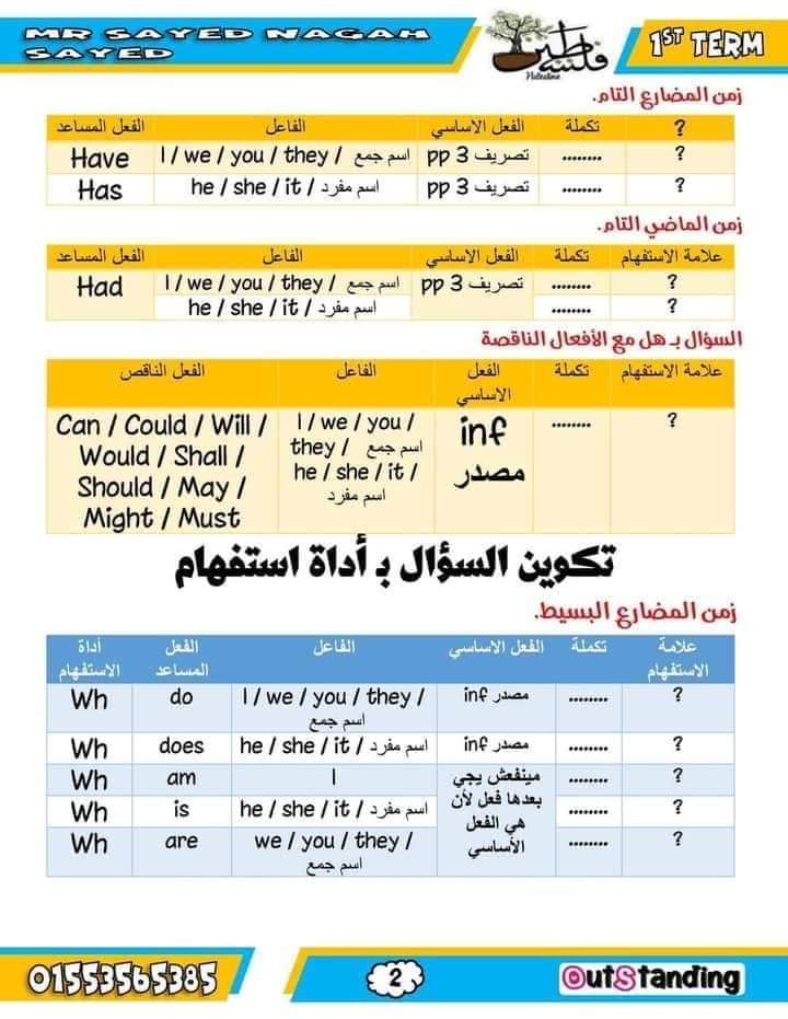 ملزمة طريقة تكوين السؤال في اللغة الإنجليزية للمرحلة الابتدائية نظام جديد