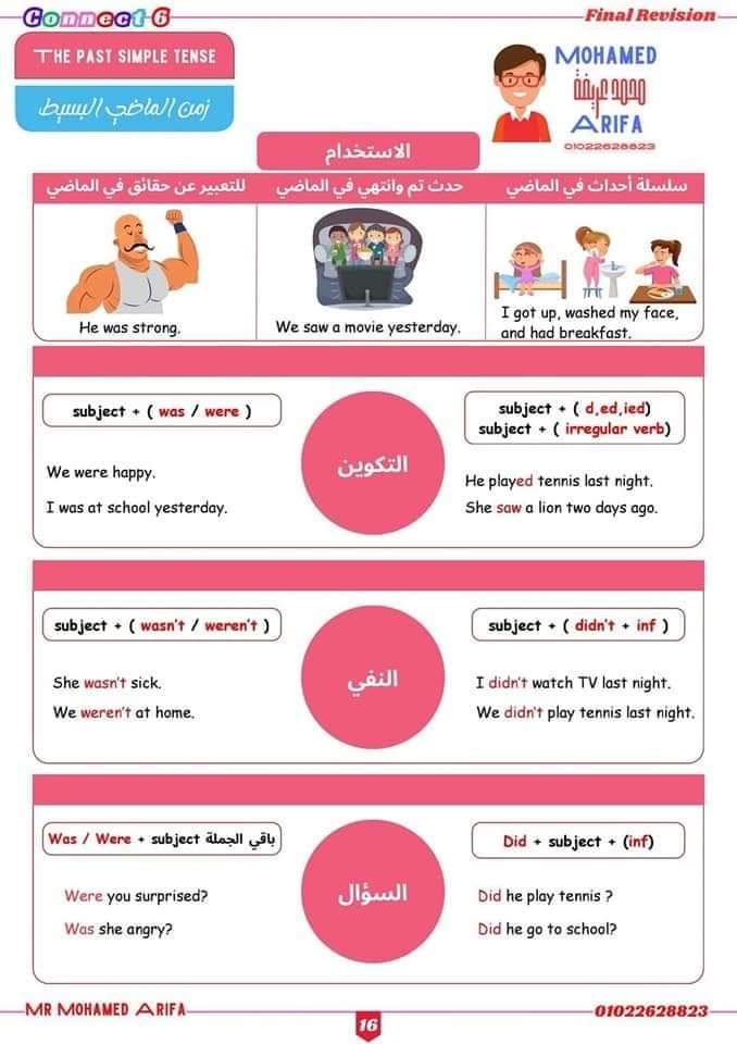مذكرة مراجعة ليلة الامتحان كونكت الصف السادس الابتدائي الترم الاول ٢٠٢٤