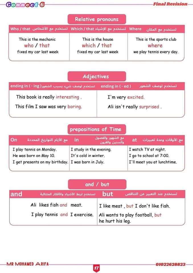 مذكرة مراجعة ليلة الامتحان كونكت الصف السادس الابتدائي الترم الاول ٢٠٢٤