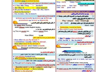 خلاصة الكلمات والجرامر والوظائف اللغوية للصفين الاول و الثانى الاعدادى اربع ورقات