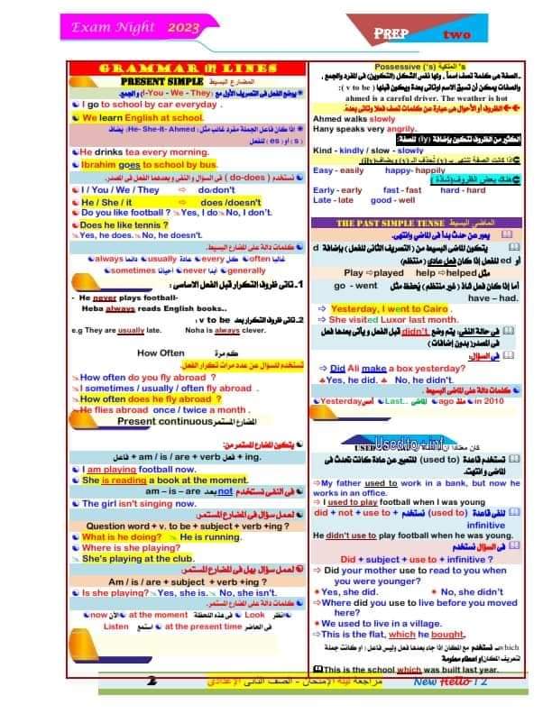 خلاصة الكلمات والجرامر والوظائف اللغوية للصفين الاول و الثانى الاعدادى اربع ورقات