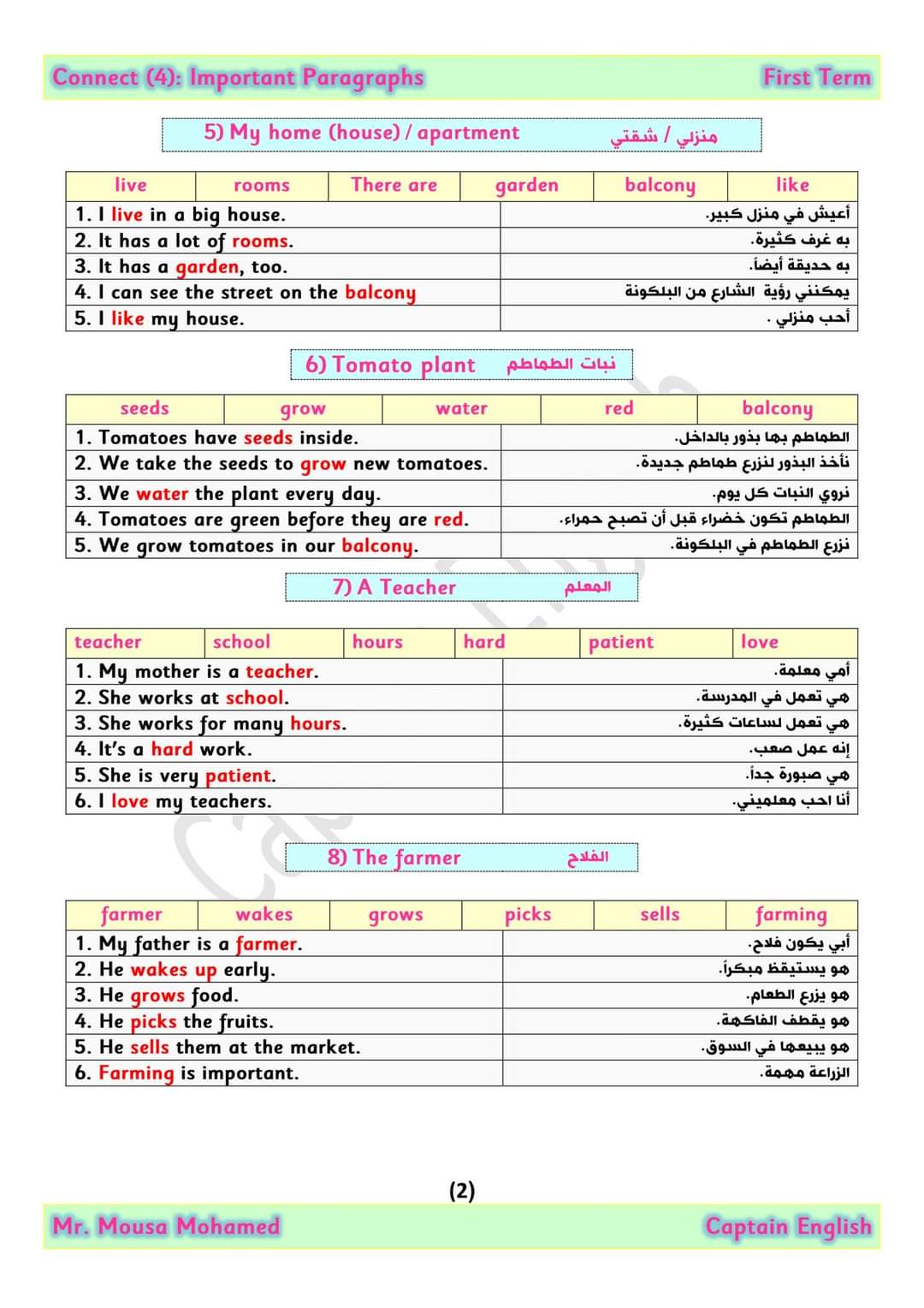 تحميل اهم موضوعات الكتابة في كونكت الصفوف الرابع والخامس والسادس الابتدائي الترم الاول ٢٠٢٤