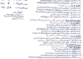 دروس الرياضيات المقررة للصف السادس الابتدائي الترم الثاني