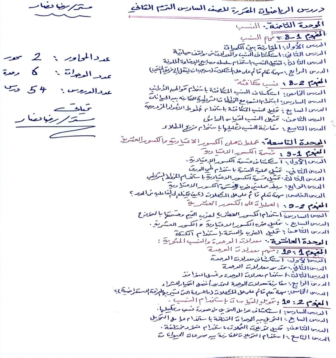 دروس الرياضيات المقررة للصف السادس الابتدائي الترم الثاني