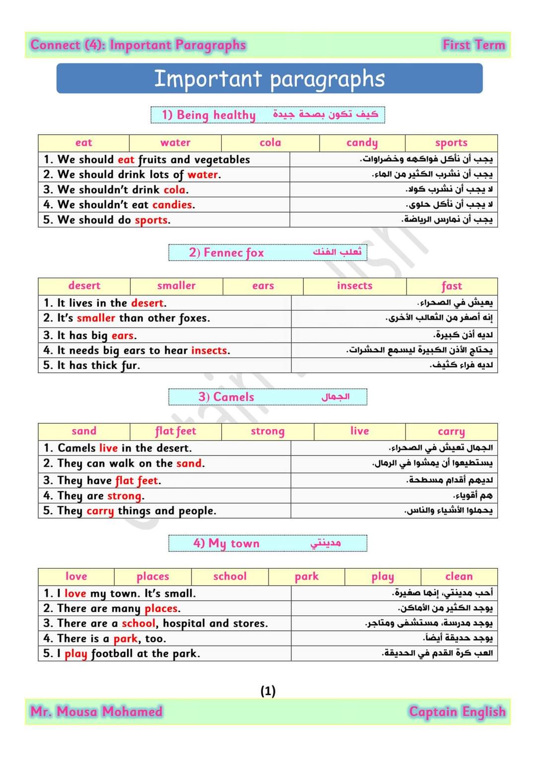 تحميل اهم موضوعات الكتابة في كونكت الصفوف الرابع والخامس والسادس الابتدائي الترم الاول ٢٠٢٤