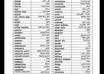ملزمة اهم كلمات اللغة الإنجليزية الصف الثالث الاعدادي الترم الاول