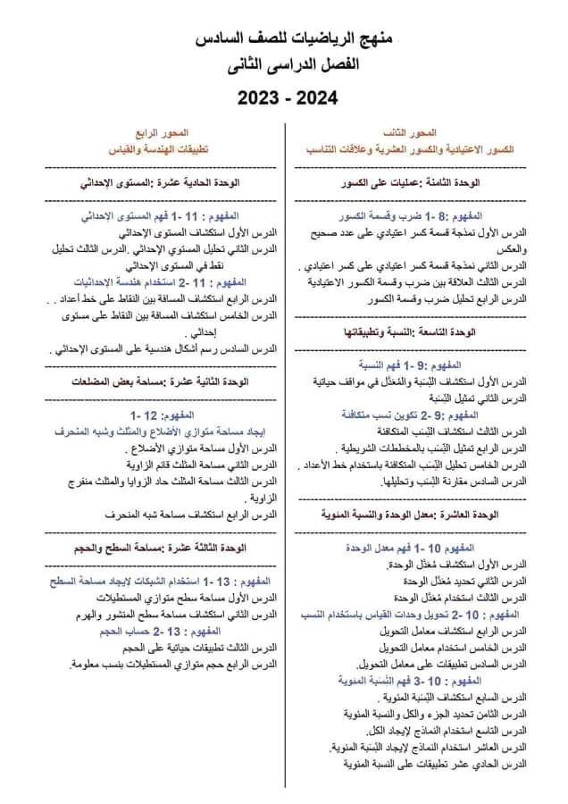دروس الرياضيات المقررة للصف السادس الابتدائي الترم الثاني - تحميل مراجعات سادسة ابتدائي