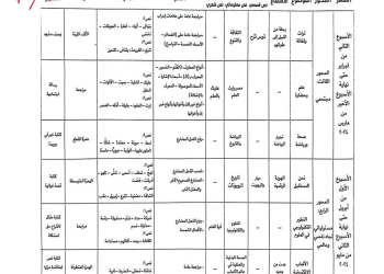 توزيع مقرر منهج اللغة العربية للصف السادس الابتدائي الترم الثاني 2024