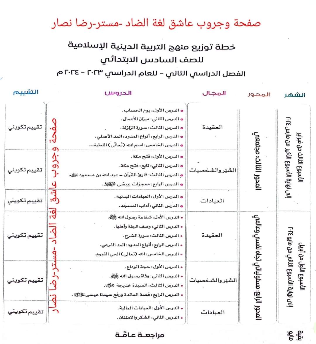 خطة توزيع دروس منهج التربية الاسلامية الصف السادس الابتدائي الترم الثاني ٢٠٢٤
