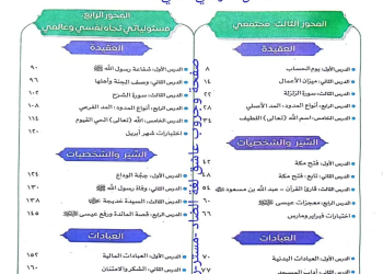 خطة توزيع دروس منهج التربية الاسلامية الصف السادس الابتدائي الترم الثاني ٢٠٢٤